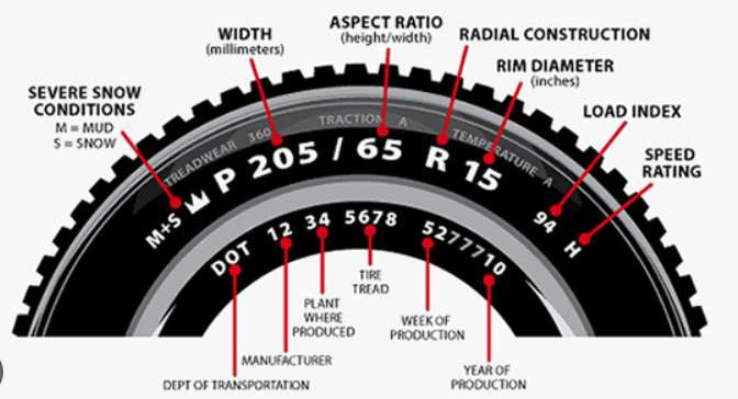 Explanation of the Tire Rating System (T, H, V, etc.)