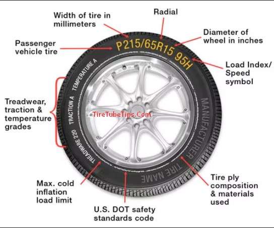 The Right Tire Size for Your Car