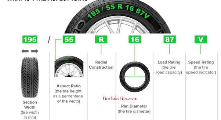 Aspect Ratio of Tire Size and Rim Size