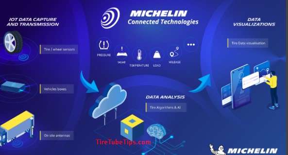 Michelin Tire Technologies