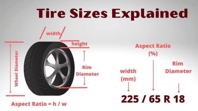 Understanding Tire and Rim Sizing