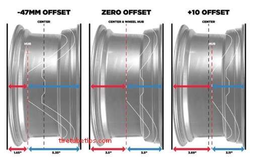 How to Calculate the Ideal Tire Size for Your Rims?