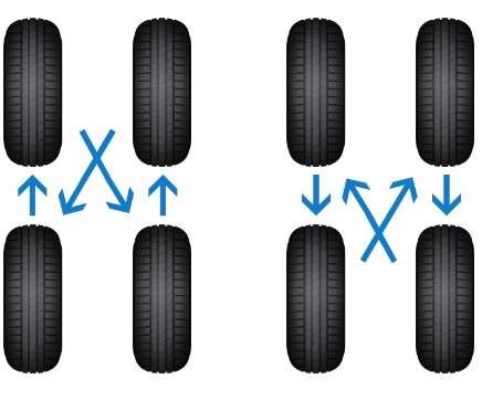 The Basics of Tire Rotation